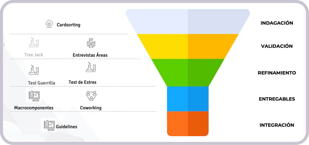 Descripción de la imagen